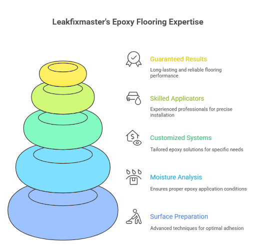 epoxy flooring in chennai-11 times